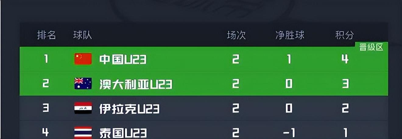 Bwin-U23国足VS泰国：532出击，3大中场新星坐镇，拜合拉木+王钰栋冲锋